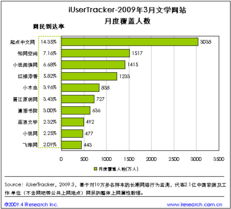 網(wǎng)盈機(jī)構(gòu) 專業(yè)電子商務(wù)培訓(xùn)與運(yùn)營(yíng)輔導(dǎo)的領(lǐng)航者