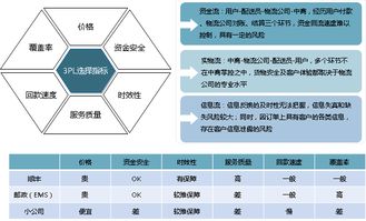 電子商務公司倉儲物流全鏈路規劃 布局、團隊、運營與投資落地的戰略指南